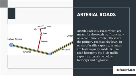 Road types or Classification of roads (25+ types) - Definecivil