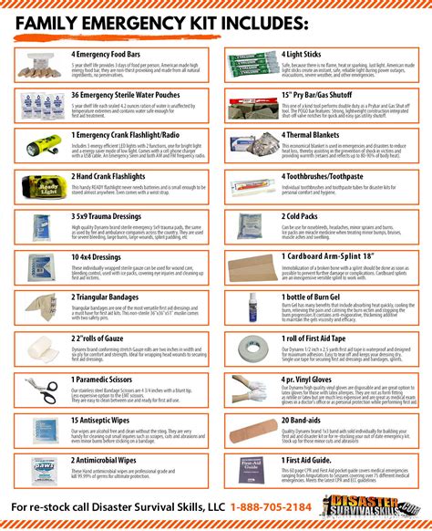 Earthquake Kit for Home - 72 Hour Family Disaster Survival Kit ...