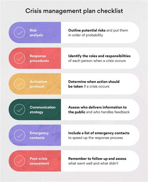 What is a Crisis Management Plan? (6 Steps) [2023] • Asana