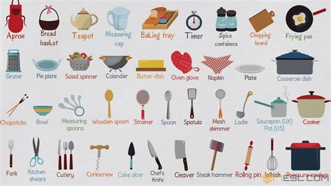 Kitchen Utensils Names with Pictures • 7ESL | Kitchen utensils list ...