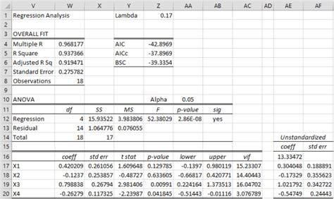 Ridge Regression Example | Real Statistics Using Excel