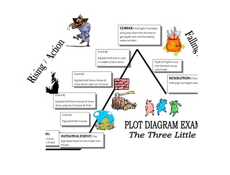 45 Professional Plot Diagram Templates (Plot Pyramid) ᐅ TemplateLab