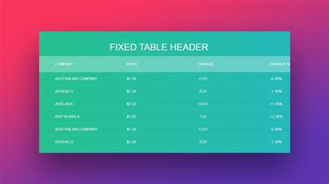 Student bric diamant make a table from div in css - swinginparis.net