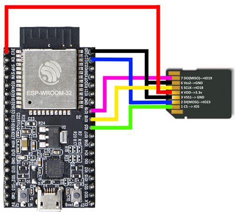 ESP32 SPI | MCU course