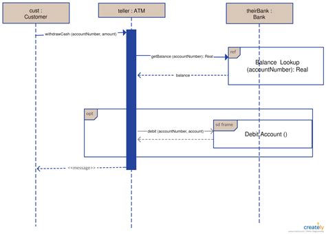 Sequence Diagram Template of a Working ATM machine. Click on the image ...