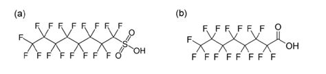 Structure of (a) Perfluorooctane sulfonate (PFOS) and (b)... | Download ...