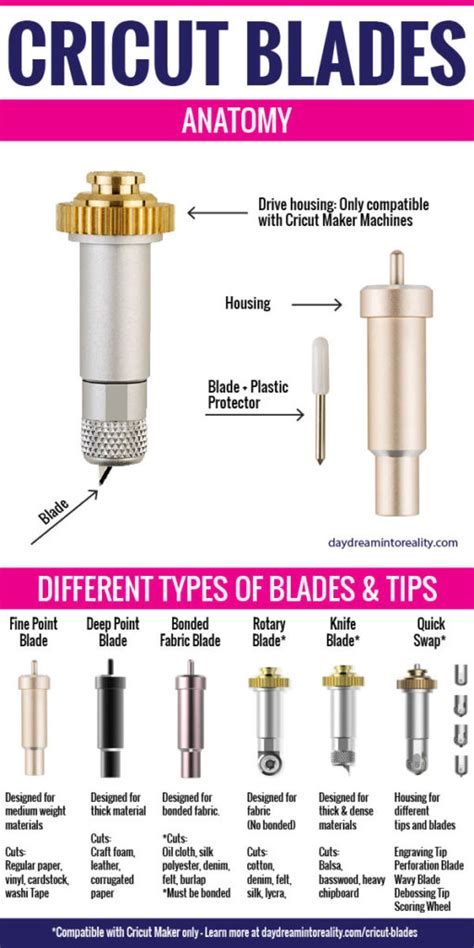 Cricut Blades Differences Guide – Everything you need to know ...