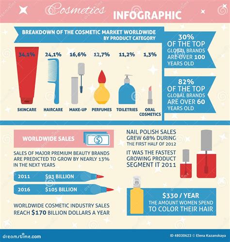 Cosmetics infographic stock illustration. Illustration of graph - 48030623