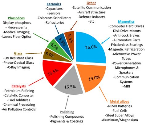 Energies | Free Full-Text | A Recycling Pathway for Rare Earth Metals ...