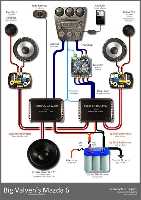 Car Audio Capacitor Installation