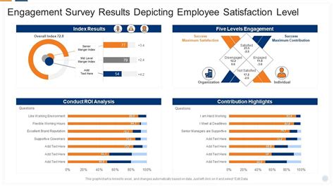 Engagement Survey Results Depicting Employee Satisfaction Level ...