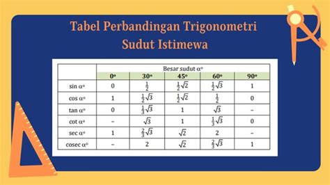 jenis sudut istimewa - Alan Ogden