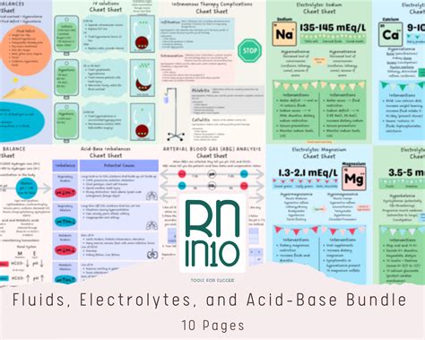 Fluids, Electrolytes, and Acid-base Ultimate Nursing Cheat Sheet Bundle ...