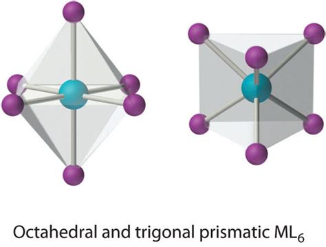 Coordination Compounds - Chemistry LibreTexts