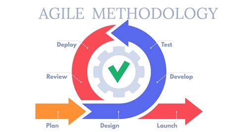 What is Agile? Everything You Need to Know - This Dot Labs