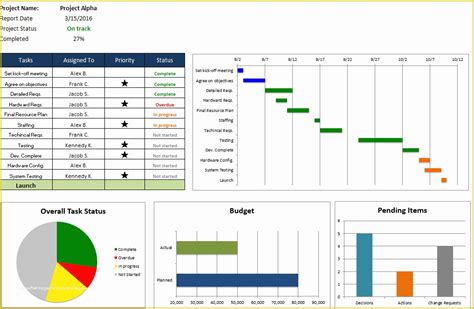 Free Excel Project Management Tracking Templates Of Free Excel Project ...