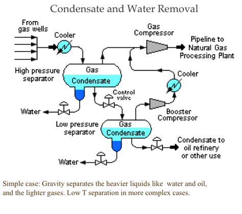 Natural Gas Pipeline Diagram