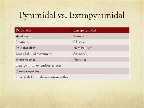 Extrapyramidal Tract Ppt