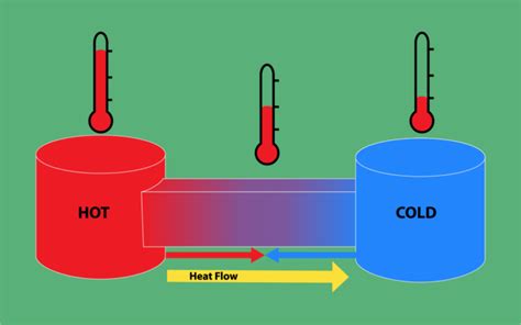 Thermodynamics -Laws of thermodynamics- MechoMotive