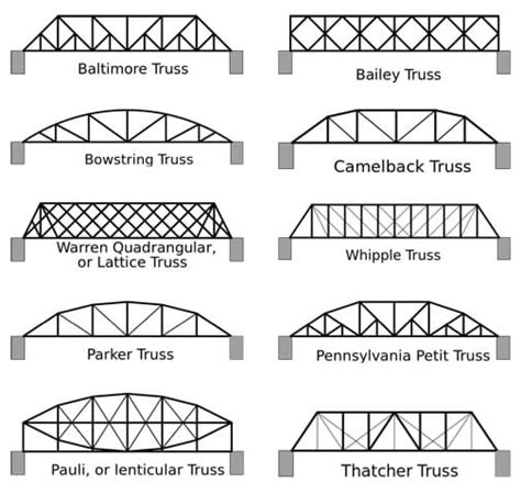 Spaghetti Bridges - Activity - TeachEngineering