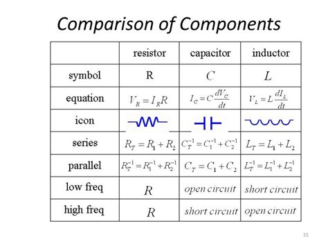 Image result for capacitor and inductor formulas | Inductor, Capacitor ...