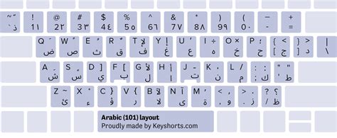 Arabic Keyboard Layout Printable