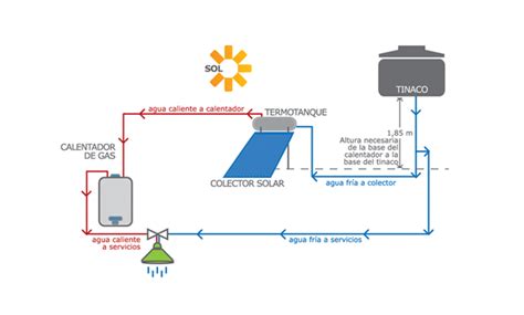 Diagrama de calentador solar ¡Descarga & Ayuda 2021!