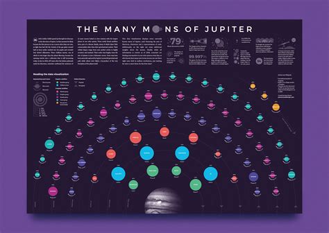 The Many Moons of Jupiter — James Round - Designer