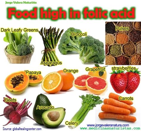 foods rich in folic acid | Pregnancy/Postpartum | Pinterest | Folic ...