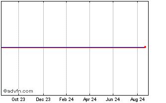 Polymetal Share Price. POLY - Stock Quote, Charts, Trade History, Share ...