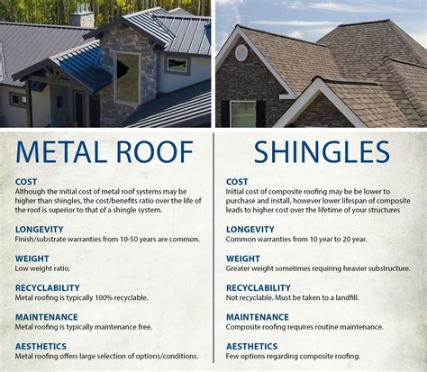 Metal Roofing vs. Asphalt Shingles: Understanding the Pros and Cons ...