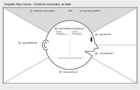 Forstå dine medarbejdere med Empathy Mapping og bliv bedre til ...