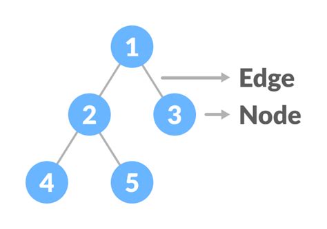 GitHub - aybikedalbul/DataStructures: Data structures codes. What's ...