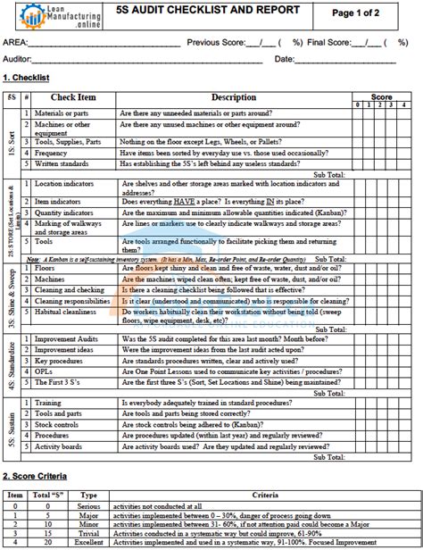 5S Audit Checklist and Report – Enhancing Your Business Performance