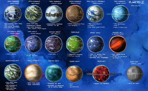 Stars in Shadow: Special Planet Types by AriochIV on DeviantArt ...