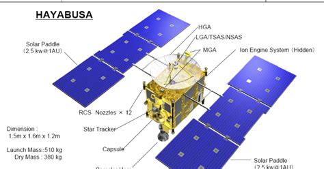 Hayabusa spacecraft | The Planetary Society