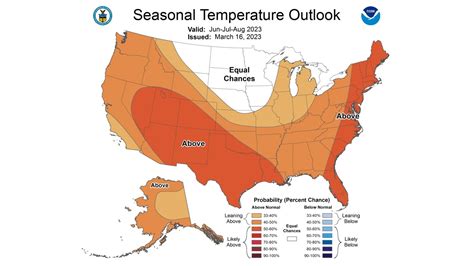 Will Chicago's summer sizzle? | FOX 32 Chicago