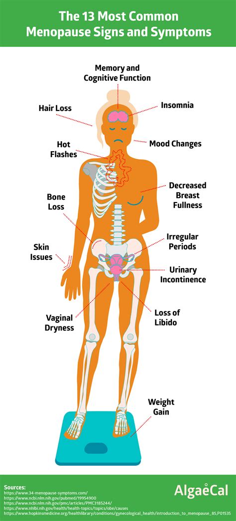 13 Common Menopause Symptoms | AlgaeCal