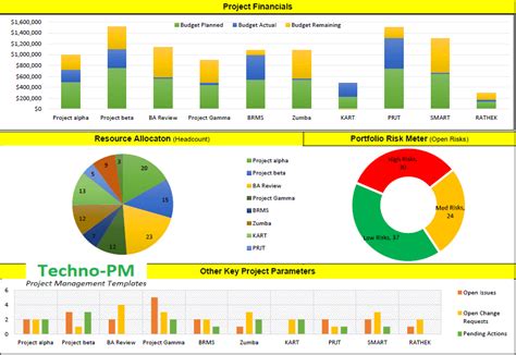 Project Portfolio Template Excel - Free Project Management Templates