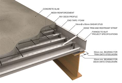 Composite Flooring Components | เหล็ก