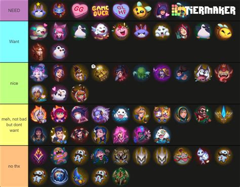 League of Legends Emotes Tier List (Community Rankings) - TierMaker