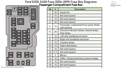 2009 Ford E 450 Fuse Box