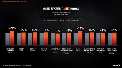 Amd Ryzen Cpu Comparison Chart | sexiezpix Web Porn