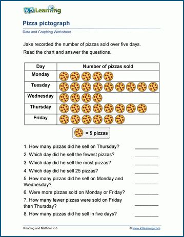 Scaled Pictographs Worksheets | K5 Learning