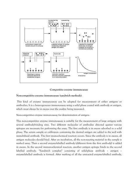 methods of enzyme assay