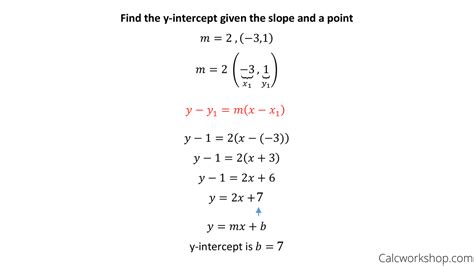 Point Slope Form (Simply Explained w/ 17 Examples!)