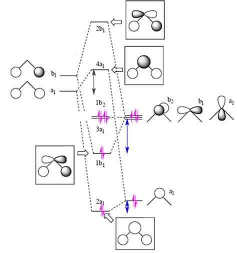 Chemical Bonding of H2O | Encyclopedia MDPI