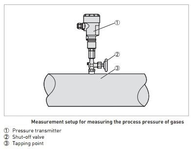 Pressure Transmitter Installation Guidelines : RMS