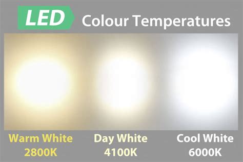 LED Colour Guide - Detailed Explanation for LED Colour Temperatures