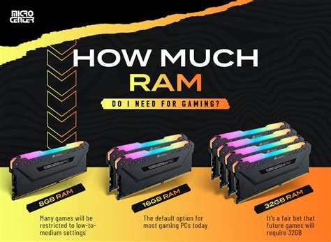 How Much RAM Do I Need for Gaming?